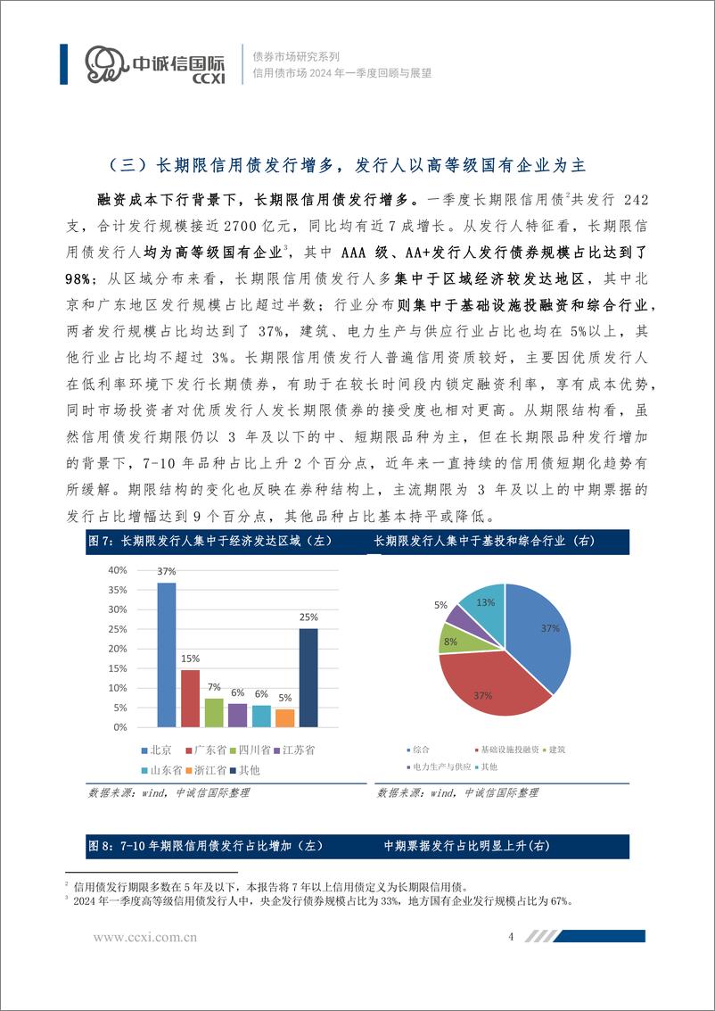 《融资温和回暖、趋势行情难现，关注长债供给增加带来的结构性机会-2024年一季度信用债市场运行回顾与展望-15页》 - 第4页预览图