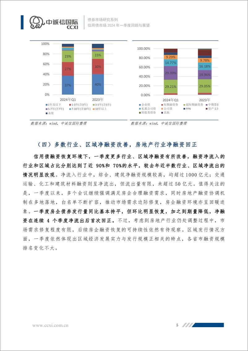 《融资温和回暖、趋势行情难现，关注长债供给增加带来的结构性机会-2024年一季度信用债市场运行回顾与展望-15页》 - 第5页预览图