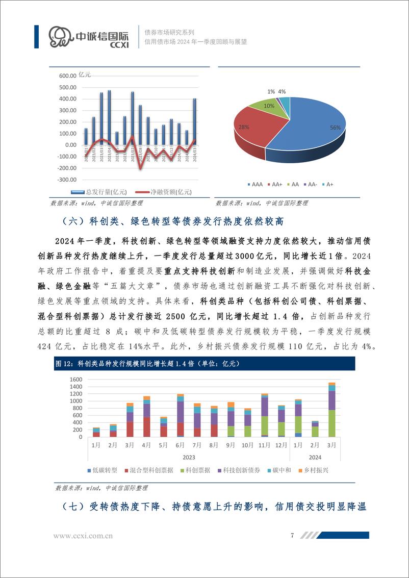《融资温和回暖、趋势行情难现，关注长债供给增加带来的结构性机会-2024年一季度信用债市场运行回顾与展望-15页》 - 第7页预览图