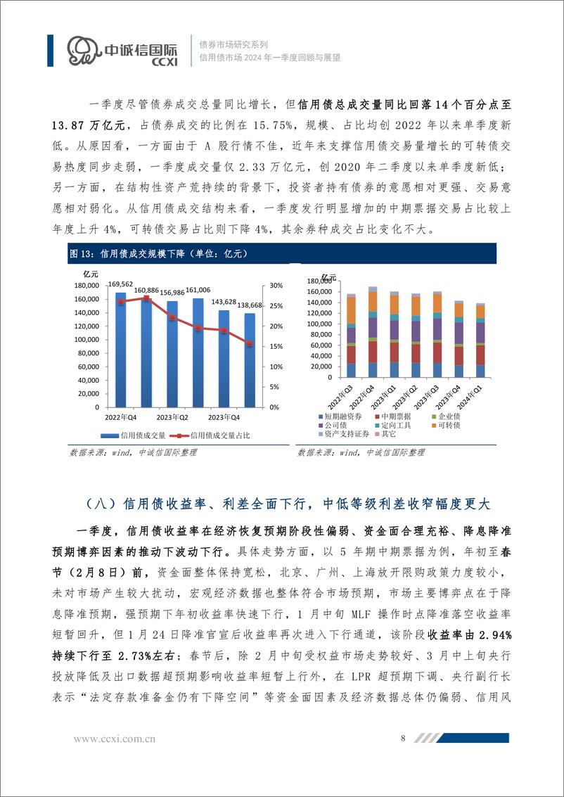 《融资温和回暖、趋势行情难现，关注长债供给增加带来的结构性机会-2024年一季度信用债市场运行回顾与展望-15页》 - 第8页预览图