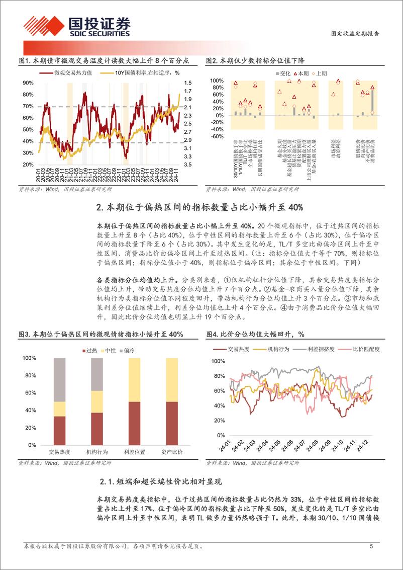 《固定收益定期报告：债市情绪大幅升温-241215-国投证券-10页》 - 第5页预览图