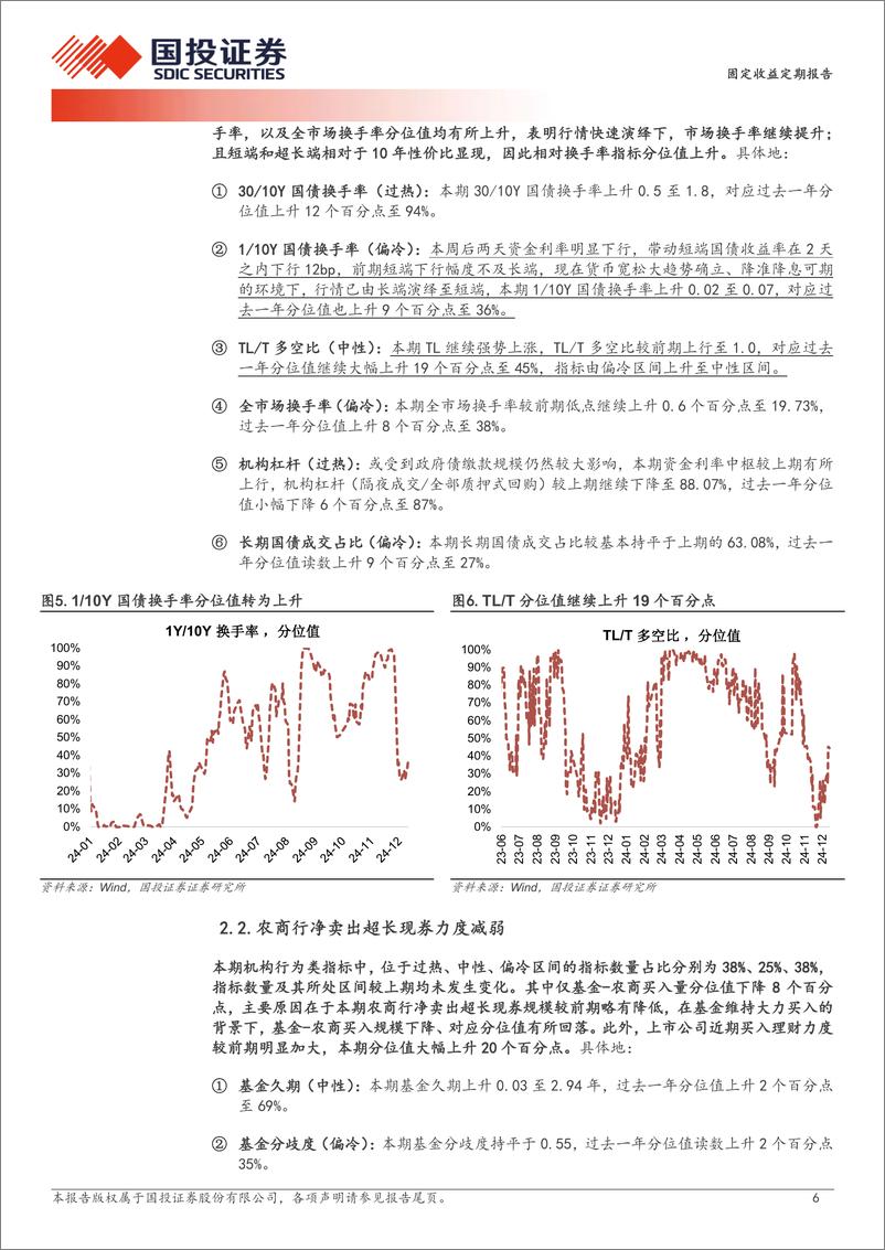 《固定收益定期报告：债市情绪大幅升温-241215-国投证券-10页》 - 第6页预览图