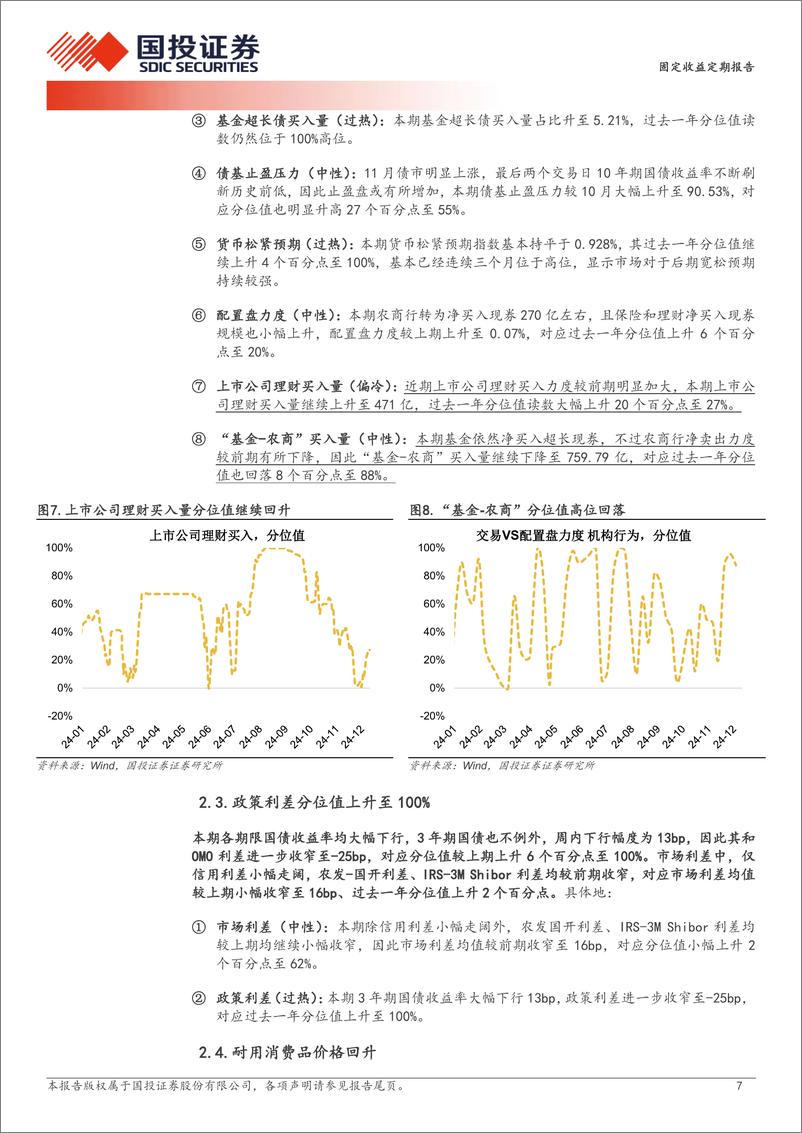 《固定收益定期报告：债市情绪大幅升温-241215-国投证券-10页》 - 第7页预览图