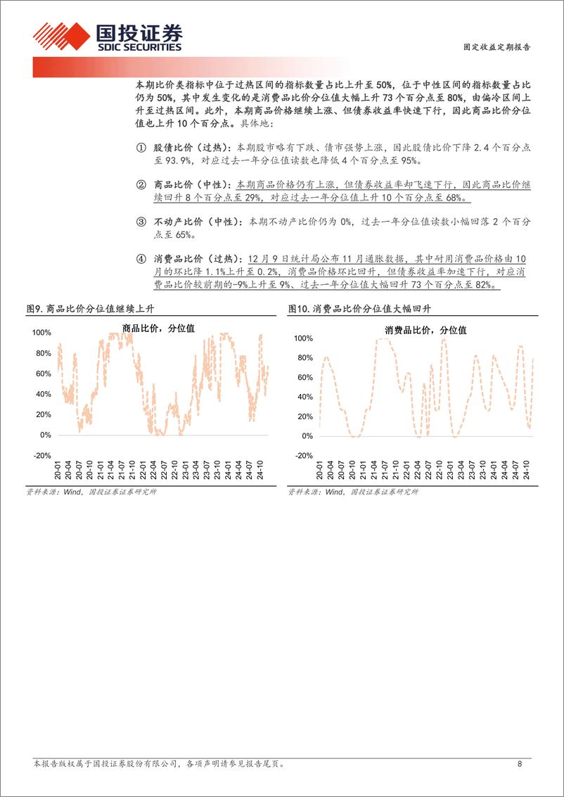 《固定收益定期报告：债市情绪大幅升温-241215-国投证券-10页》 - 第8页预览图