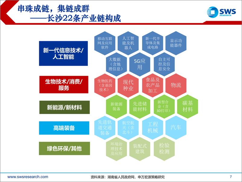 《全国统一大市场之长沙经验系列报告一：房价低、消费好、产业强-20230703-申万宏源-27页》 - 第8页预览图