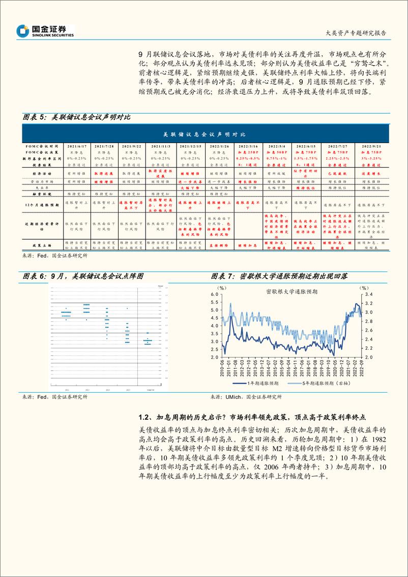 《美债研究系列之二：美债收益率，会破“4%”吗？-20220925-国金证券-18页》 - 第6页预览图