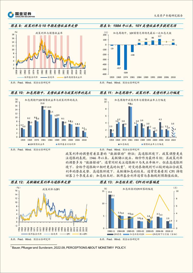 《美债研究系列之二：美债收益率，会破“4%”吗？-20220925-国金证券-18页》 - 第7页预览图