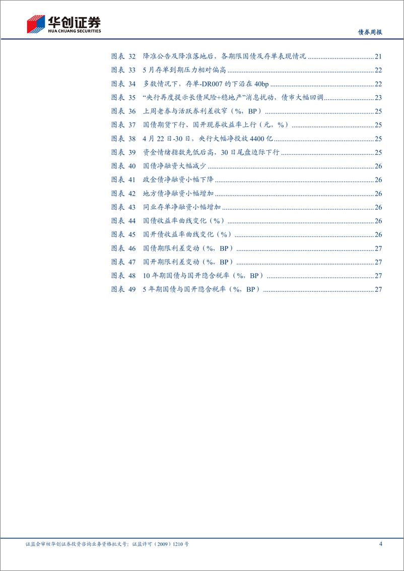 《债券月报：政策加速推进，债市波动放大-240506-华创证券-30页》 - 第4页预览图