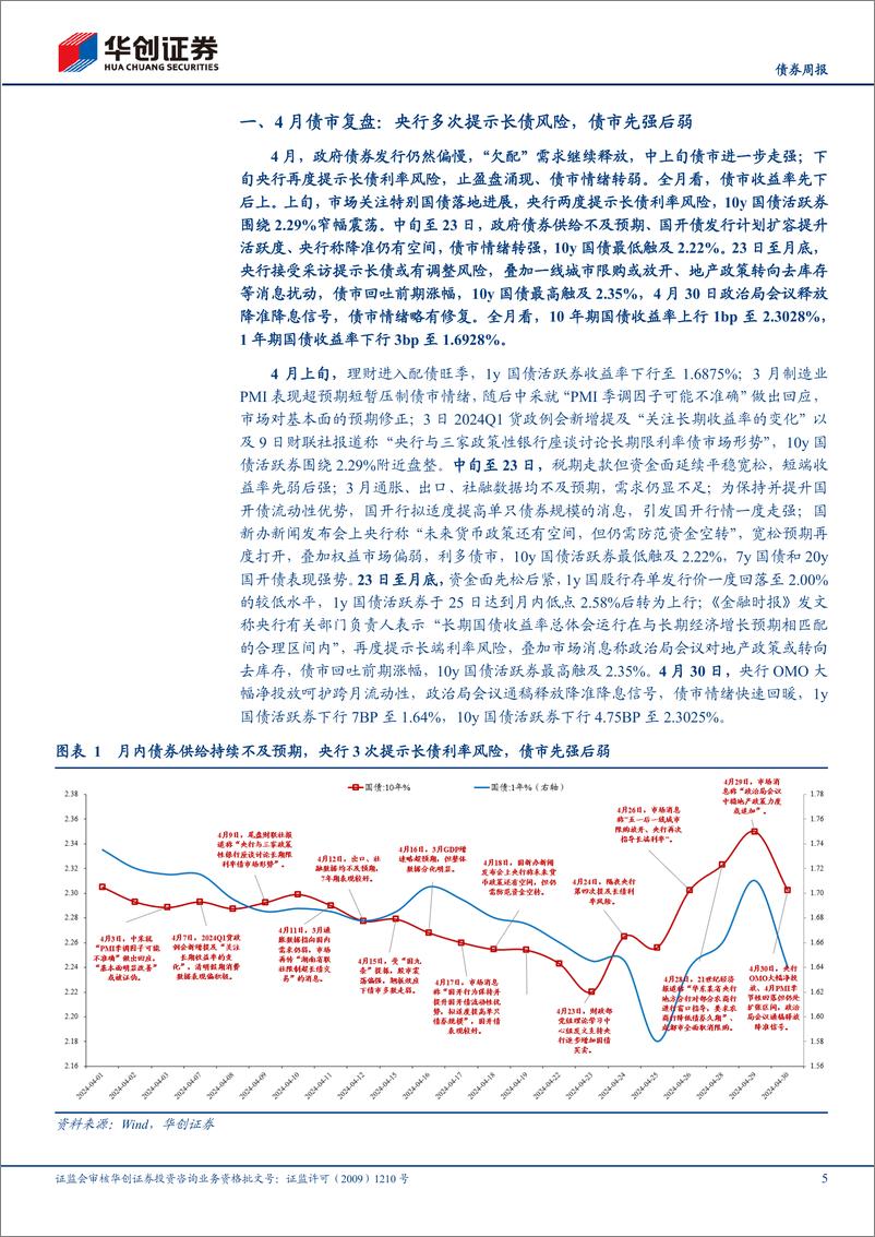 《债券月报：政策加速推进，债市波动放大-240506-华创证券-30页》 - 第5页预览图