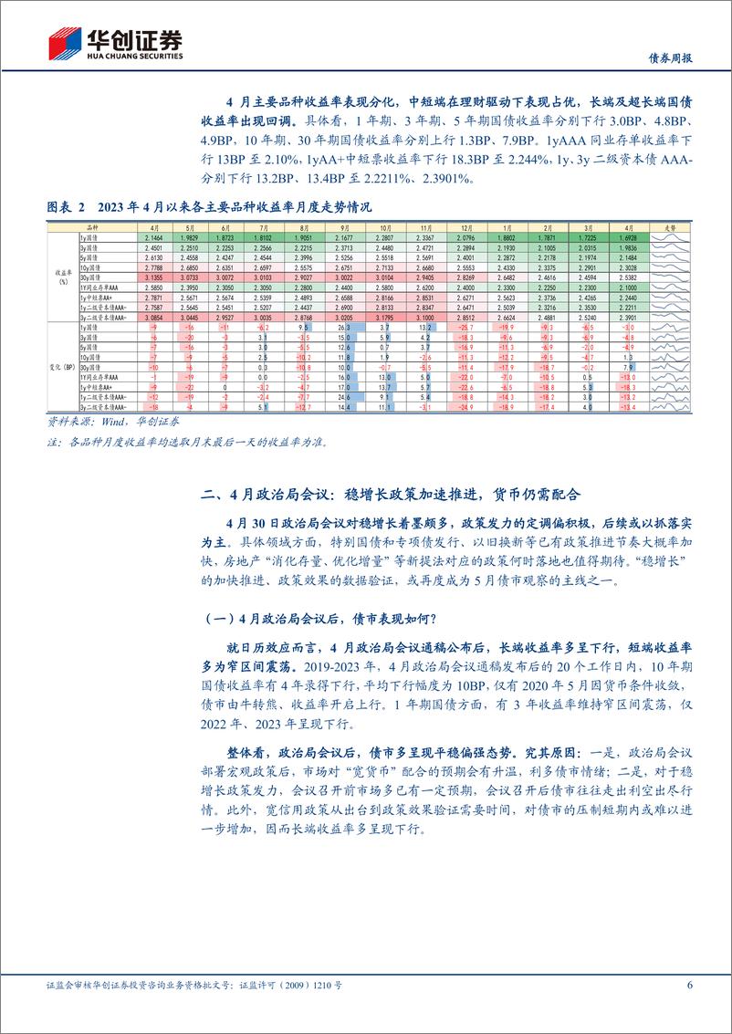 《债券月报：政策加速推进，债市波动放大-240506-华创证券-30页》 - 第6页预览图