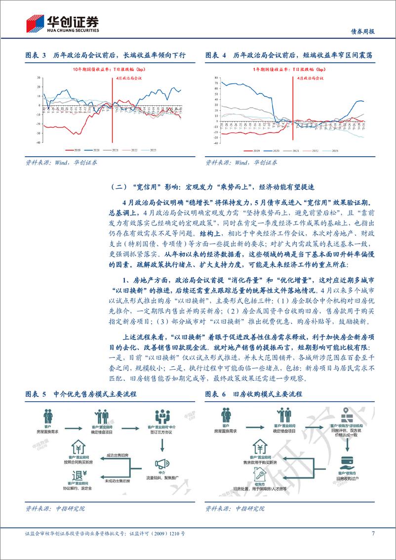 《债券月报：政策加速推进，债市波动放大-240506-华创证券-30页》 - 第7页预览图