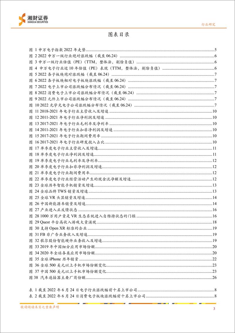 《电子行业深度：电子行业估值处于低位，新兴需求继续高成长-20220627-湘财证券-29页》 - 第4页预览图