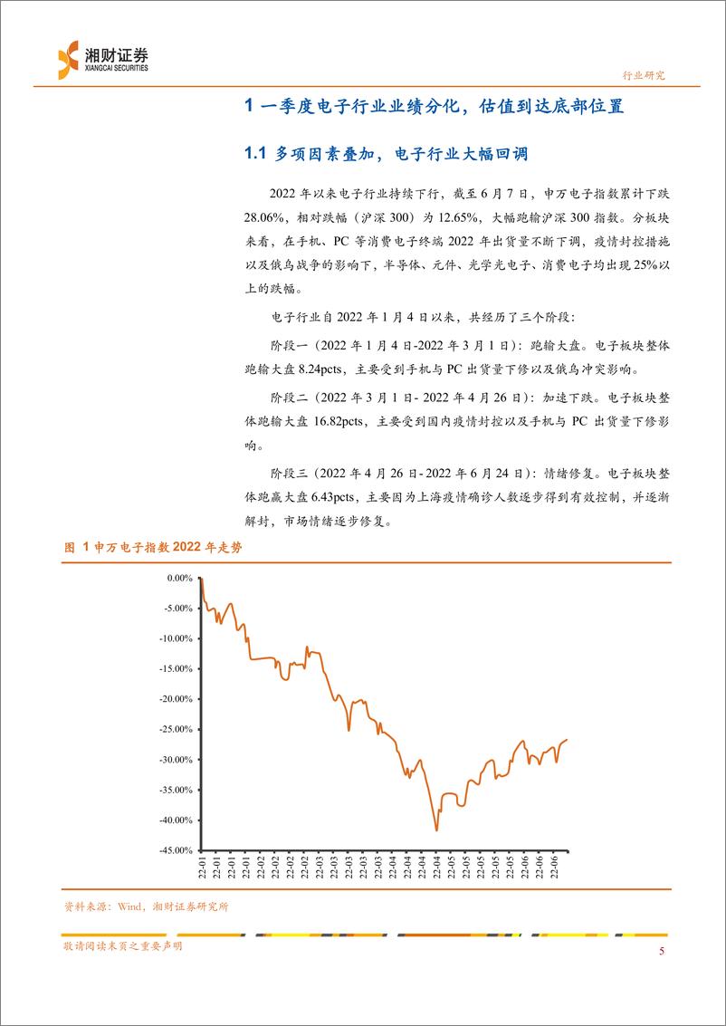 《电子行业深度：电子行业估值处于低位，新兴需求继续高成长-20220627-湘财证券-29页》 - 第6页预览图