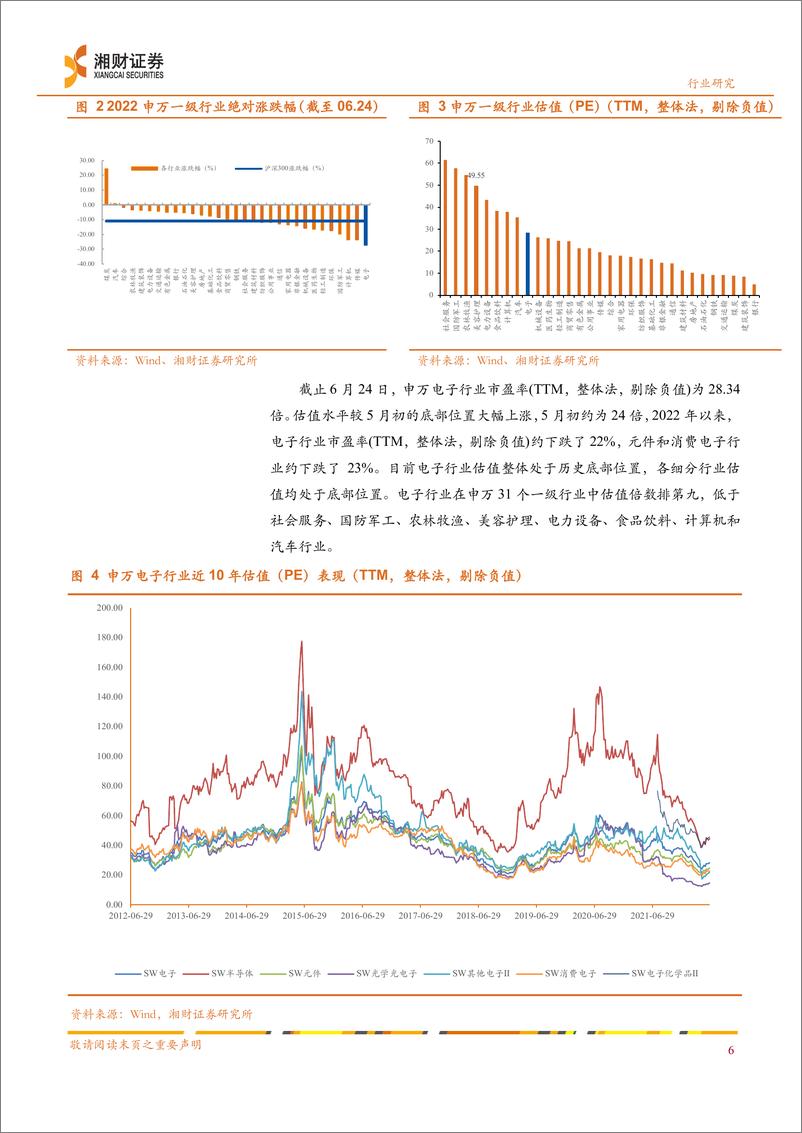 《电子行业深度：电子行业估值处于低位，新兴需求继续高成长-20220627-湘财证券-29页》 - 第7页预览图