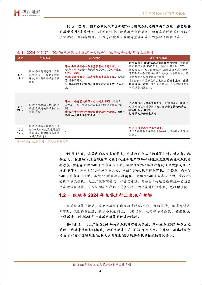 《回眸2024，地产变局-250105-华西证券-14页》 - 第4页预览图