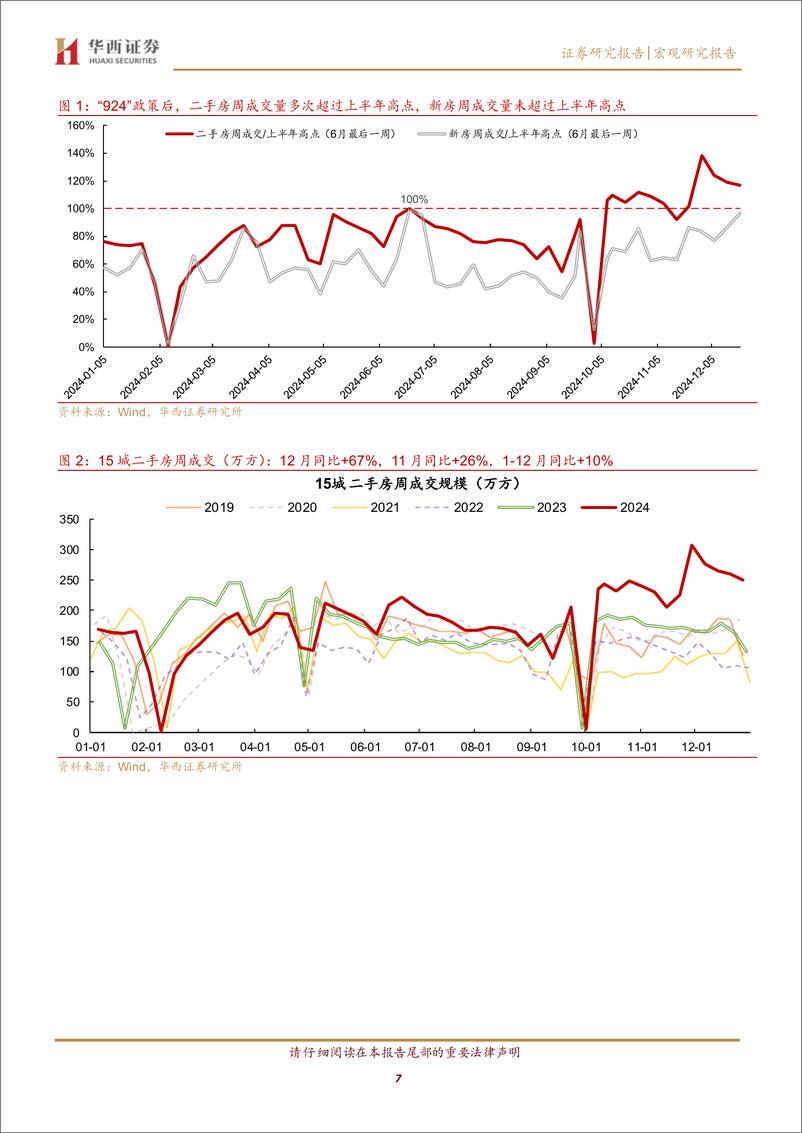 《回眸2024，地产变局-250105-华西证券-14页》 - 第7页预览图