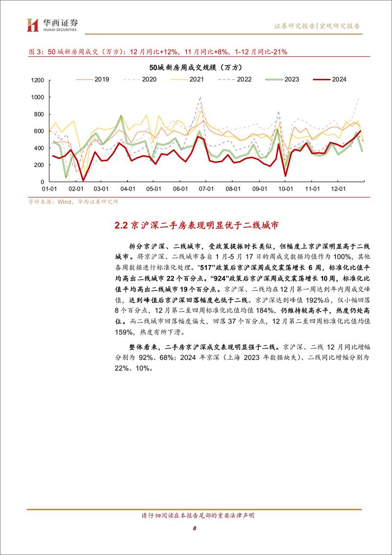 《回眸2024，地产变局-250105-华西证券-14页》 - 第8页预览图