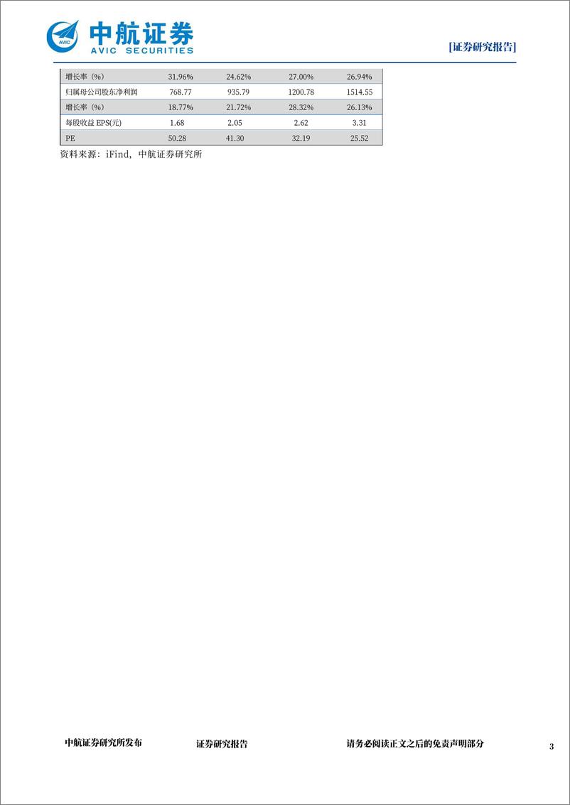 《20230430-短期波动不改长期成长趋势，积极拥抱大模型战略转型机遇》 - 第3页预览图