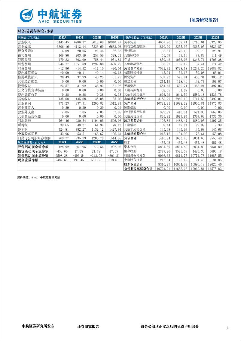 《20230430-短期波动不改长期成长趋势，积极拥抱大模型战略转型机遇》 - 第4页预览图