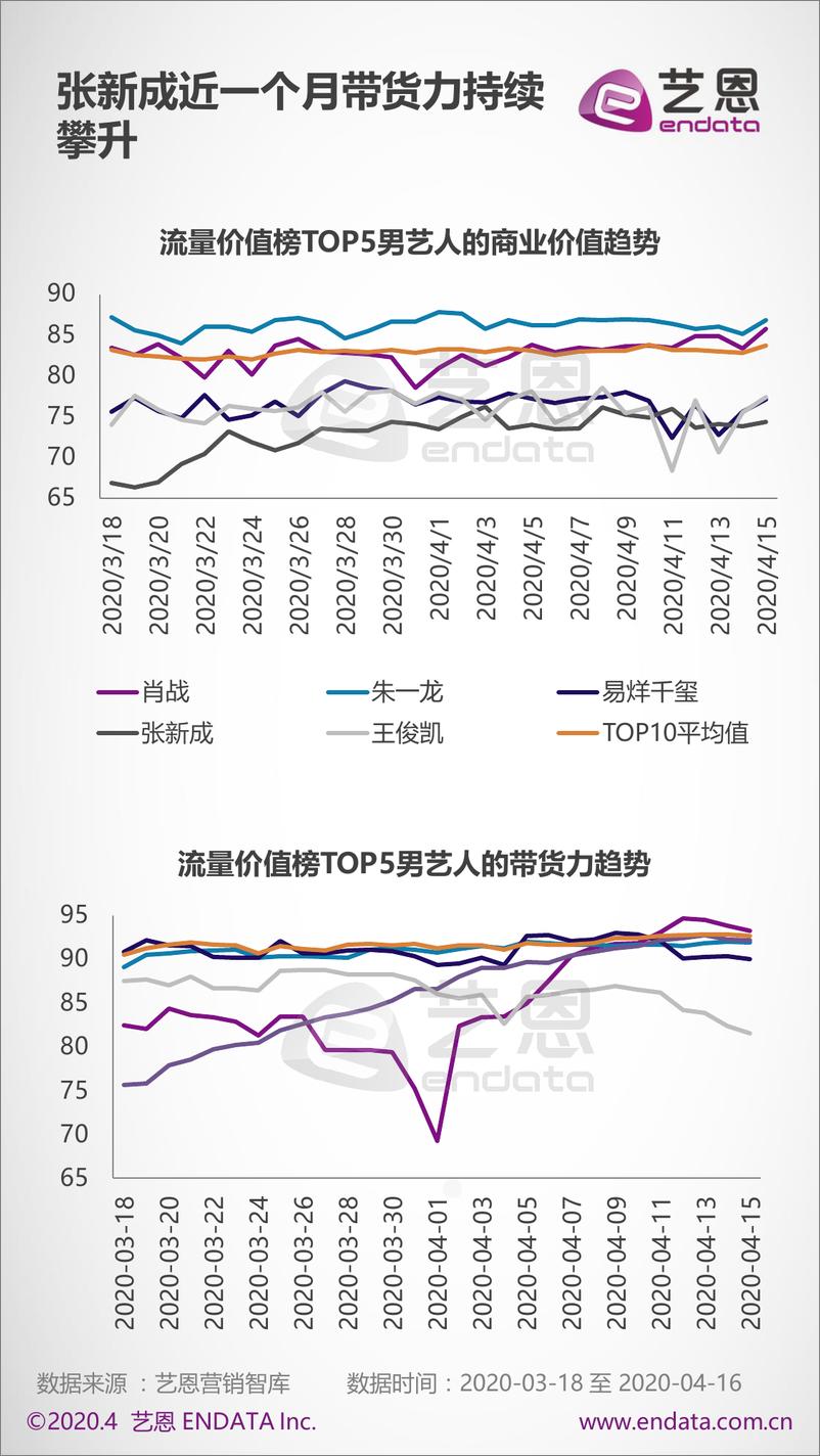 《艺恩2020Q1时尚杂志之艺人盘点》 - 第7页预览图