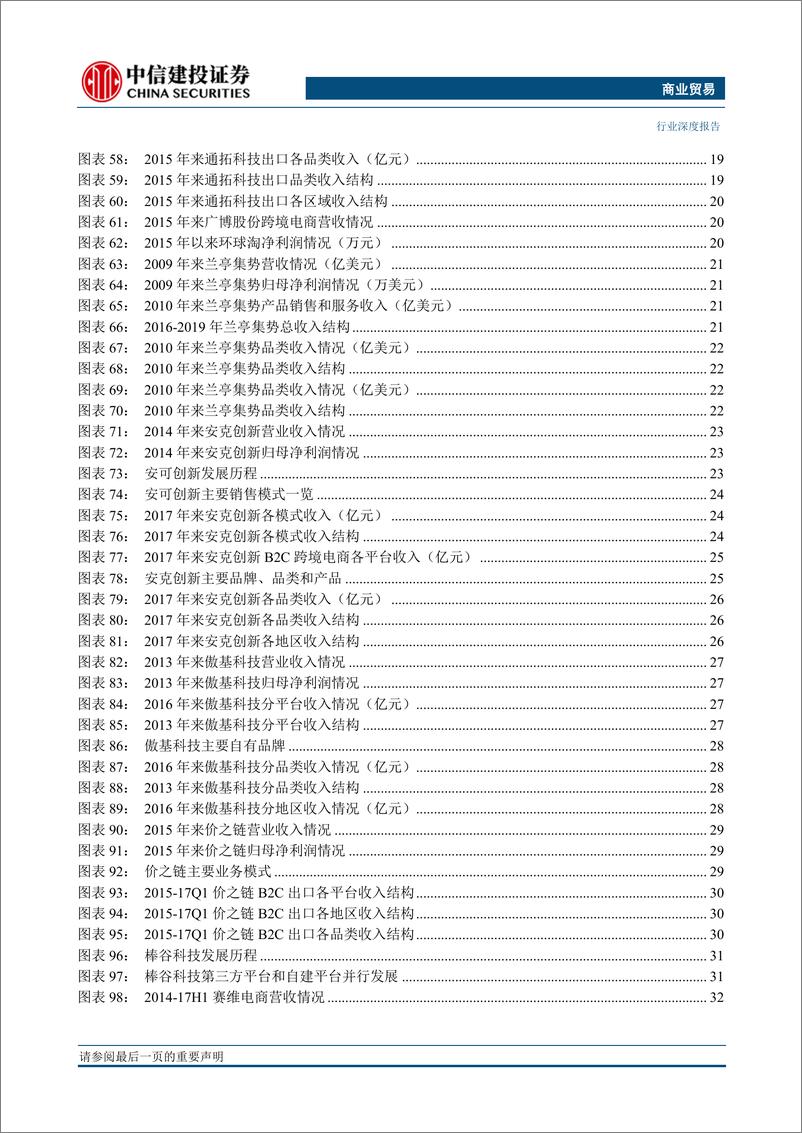 《商业贸易行业：跨境电商的主流模式和玩家-20200807-中信建投-50页》 - 第4页预览图