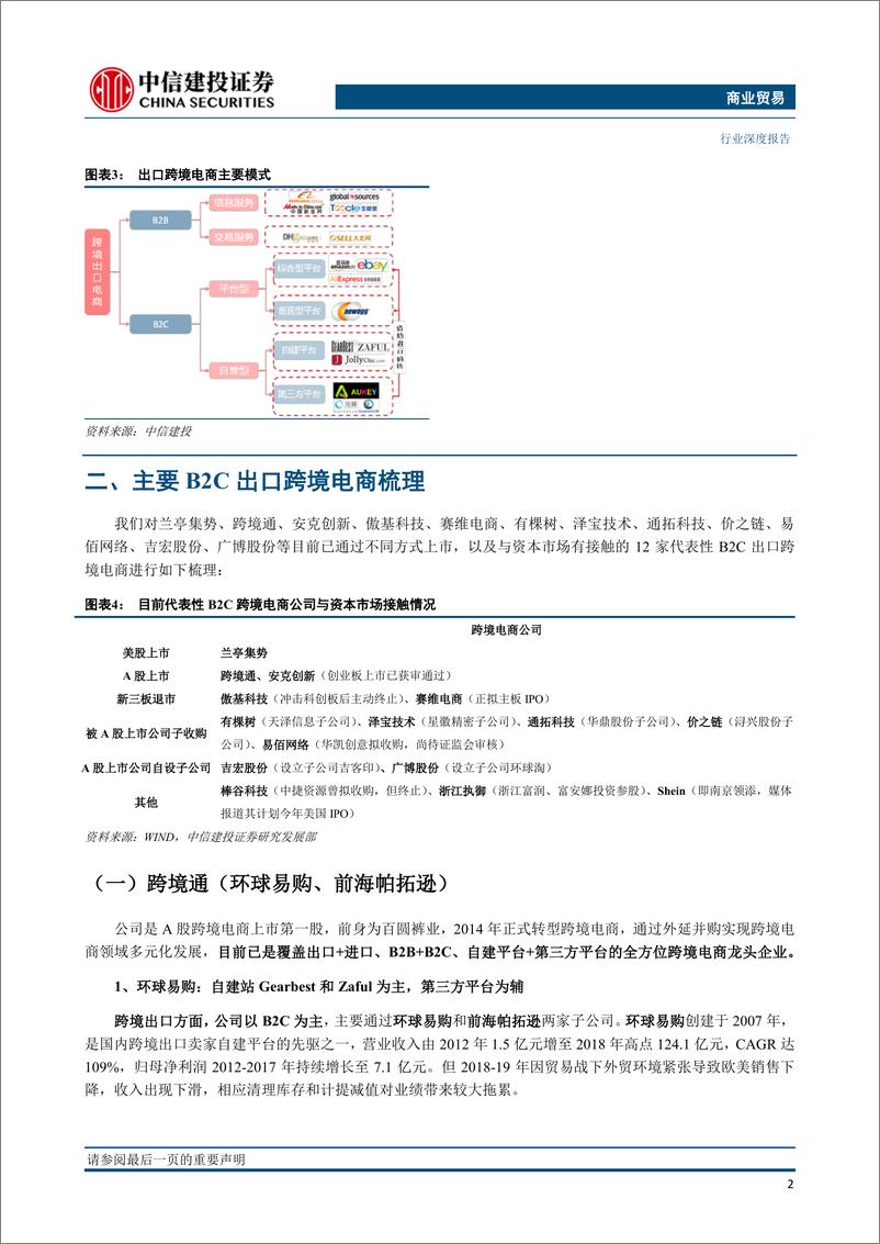 《商业贸易行业：跨境电商的主流模式和玩家-20200807-中信建投-50页》 - 第7页预览图