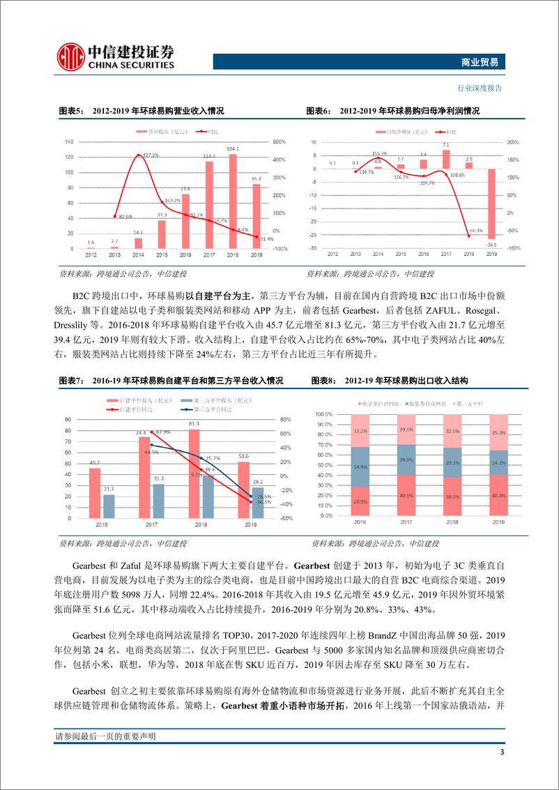 《商业贸易行业：跨境电商的主流模式和玩家-20200807-中信建投-50页》 - 第8页预览图