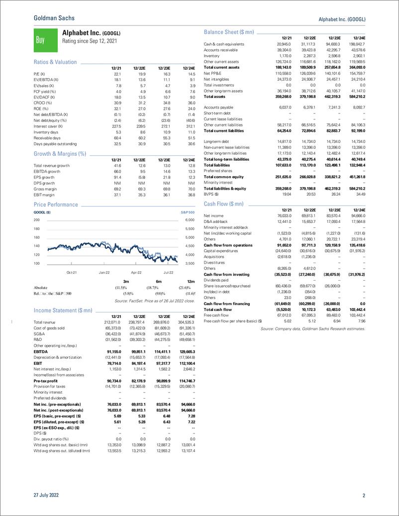 《Alphabet Inc. (GOOGL Q2