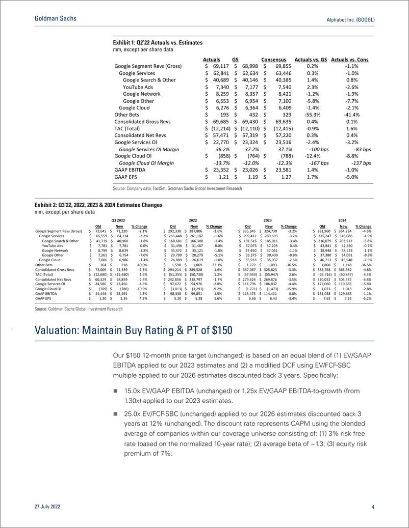 《Alphabet Inc. (GOOGL Q2