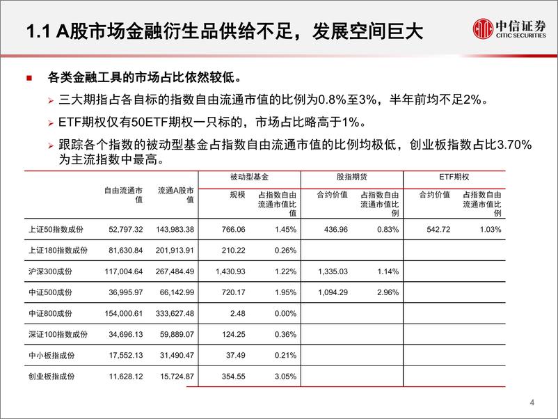 《2019Q1股指期货市场盘点：基差总体回升，对冲环境改善-20190404-中信证券-27页》 - 第6页预览图