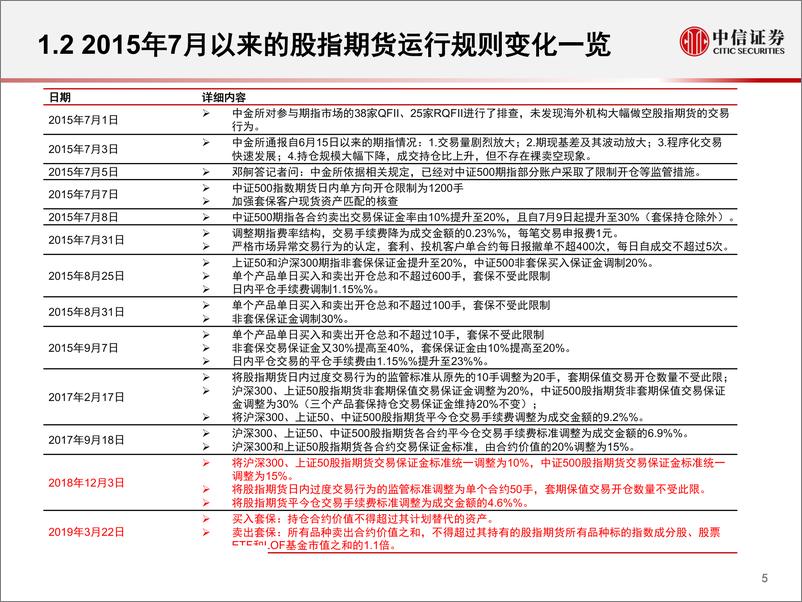 《2019Q1股指期货市场盘点：基差总体回升，对冲环境改善-20190404-中信证券-27页》 - 第7页预览图