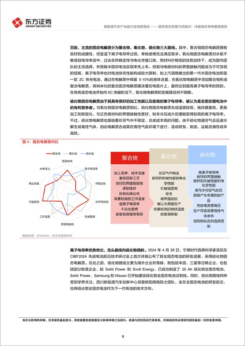 《新能源汽车产业链行业深度报告：新技术系列报告(三)，固态电池发展方向探讨，详解硫化物电解质路线-240722-东方证券-30页》 - 第6页预览图