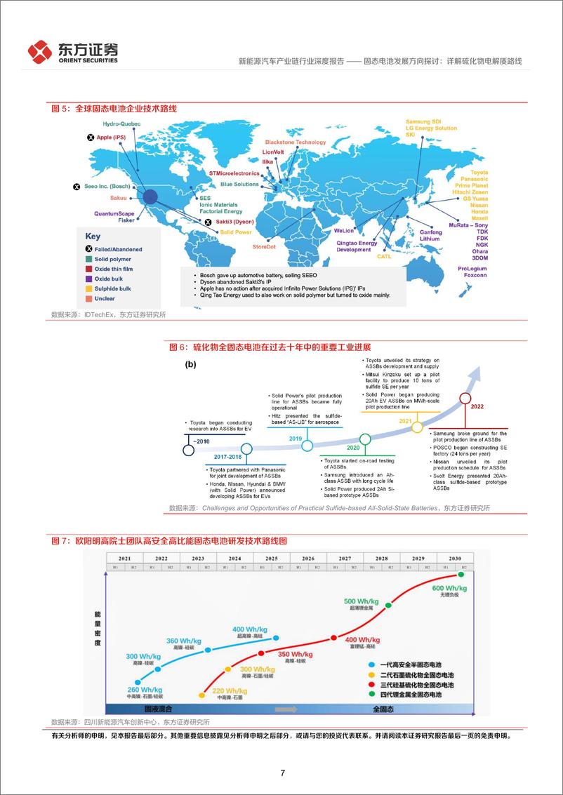 《新能源汽车产业链行业深度报告：新技术系列报告(三)，固态电池发展方向探讨，详解硫化物电解质路线-240722-东方证券-30页》 - 第7页预览图