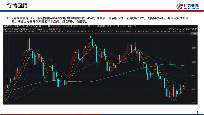 《玻璃：行业低迷短期无法扭转，反弹逢高空思路，纯碱，反弹空间有限，远月逢高空思路-20220730-广发期货-40页》 - 第6页预览图