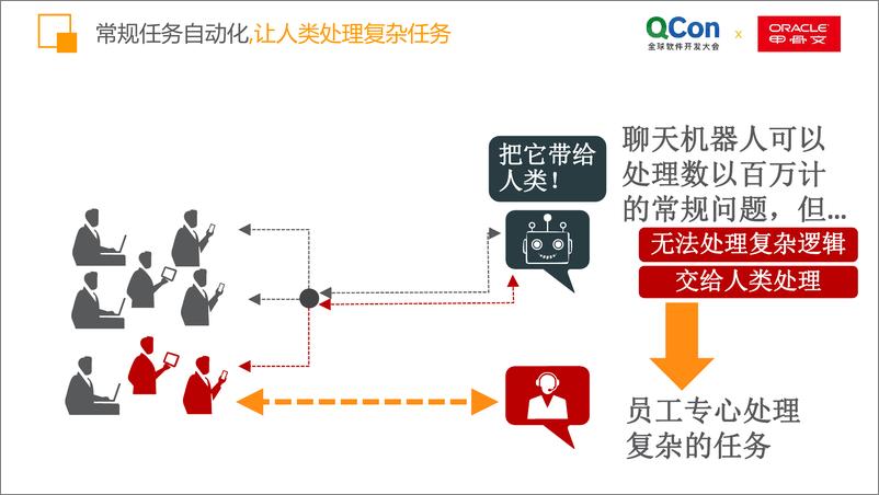 QCon北京2018-《如何开发基于AI的聊天机器人应用》-黄冠辉 - 第8页预览图