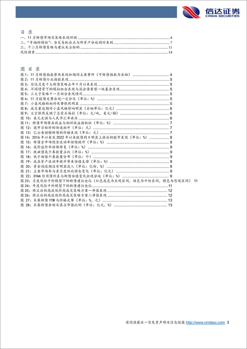 《十二月转债策略与建议关注个券：“幸福的烦恼”，当交易机会点与跨资产分歧同时来到-241203-信达证券-16页》 - 第3页预览图