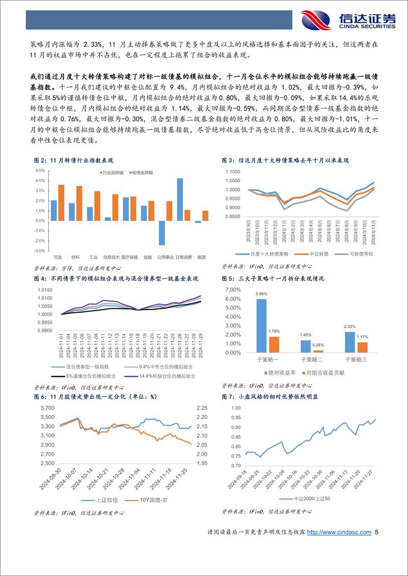 《十二月转债策略与建议关注个券：“幸福的烦恼”，当交易机会点与跨资产分歧同时来到-241203-信达证券-16页》 - 第5页预览图