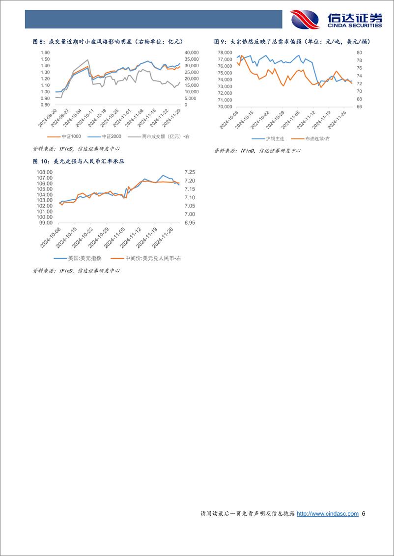 《十二月转债策略与建议关注个券：“幸福的烦恼”，当交易机会点与跨资产分歧同时来到-241203-信达证券-16页》 - 第6页预览图