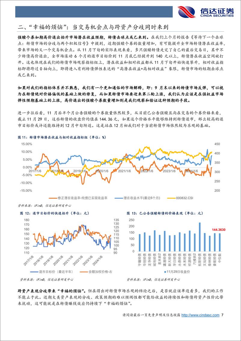 《十二月转债策略与建议关注个券：“幸福的烦恼”，当交易机会点与跨资产分歧同时来到-241203-信达证券-16页》 - 第7页预览图