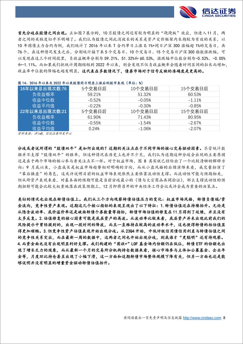 《十二月转债策略与建议关注个券：“幸福的烦恼”，当交易机会点与跨资产分歧同时来到-241203-信达证券-16页》 - 第8页预览图