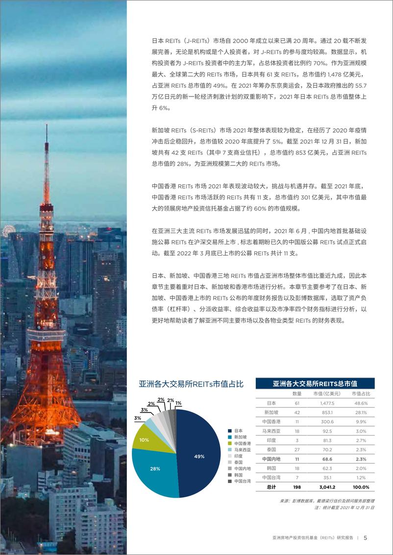 《2021亚洲房地产投资信托基金研究报告-戴德梁行x中国房地产协会-202205》 - 第6页预览图