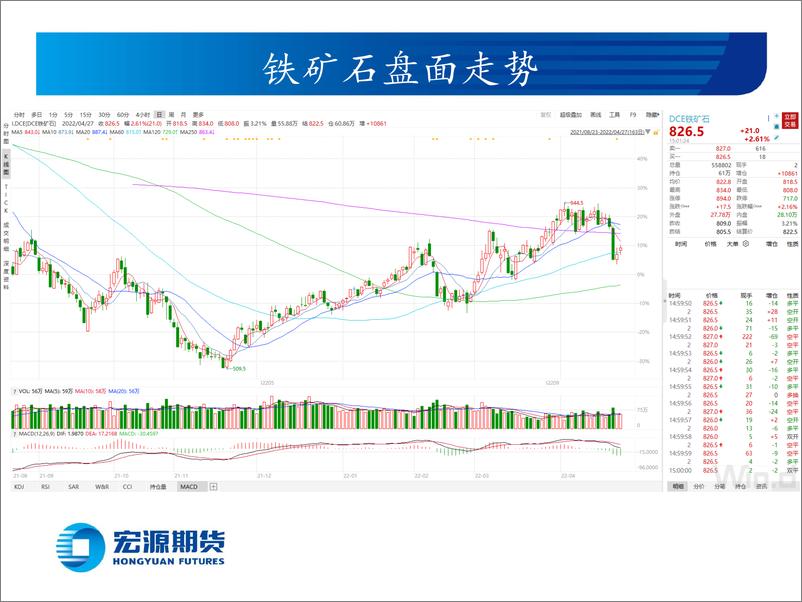 《黑色炉料月报（铁矿双焦）：终端需求主导炉料走势，节后双焦强于铁矿-20220428-宏源期货-31页》 - 第6页预览图