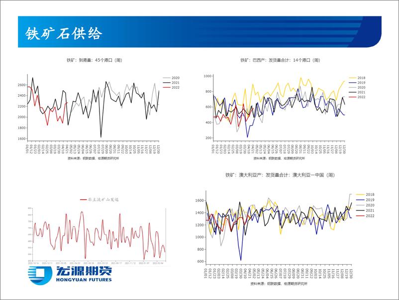 《黑色炉料月报（铁矿双焦）：终端需求主导炉料走势，节后双焦强于铁矿-20220428-宏源期货-31页》 - 第8页预览图