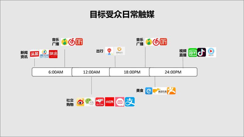 《201903029-2018年强生内容营销方案》 - 第7页预览图