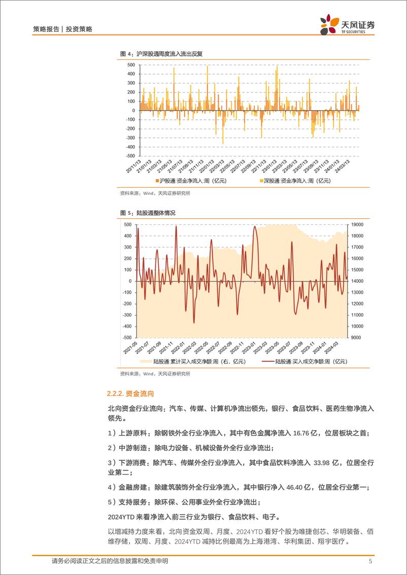 《微观流动性跟踪：资金面维持紧平衡，北向流入有所放缓-240515-天风证券-15页》 - 第5页预览图