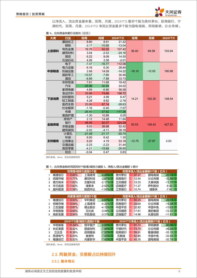 《微观流动性跟踪：资金面维持紧平衡，北向流入有所放缓-240515-天风证券-15页》 - 第6页预览图