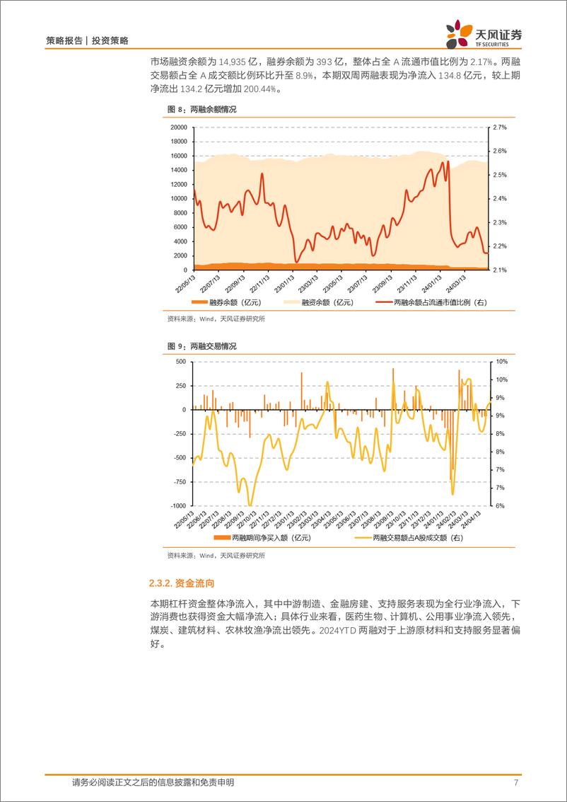 《微观流动性跟踪：资金面维持紧平衡，北向流入有所放缓-240515-天风证券-15页》 - 第7页预览图