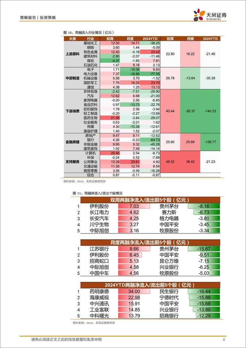 《微观流动性跟踪：资金面维持紧平衡，北向流入有所放缓-240515-天风证券-15页》 - 第8页预览图