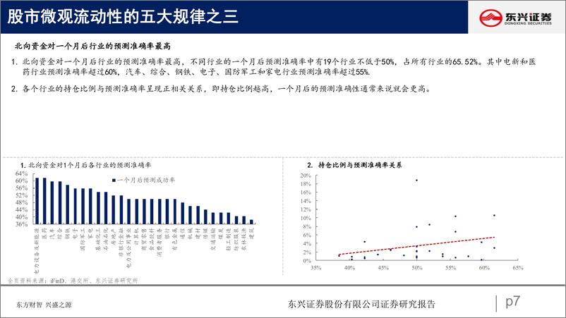 《股市微观流动性动向观察-20230324-东兴证券-19页》 - 第8页预览图