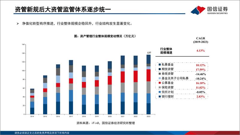 《银行理财“存款化”，成因、影响与破局-国信证券-2024.4.11-85页》 - 第5页预览图